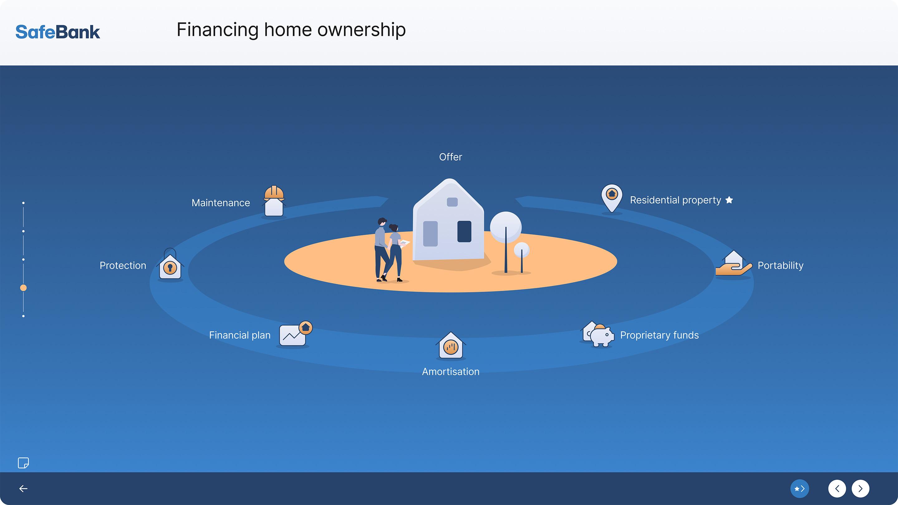 advisory suite Grafik Customer Journey